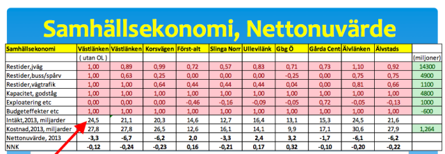 Bigert mf.l. Samhällsekonomi